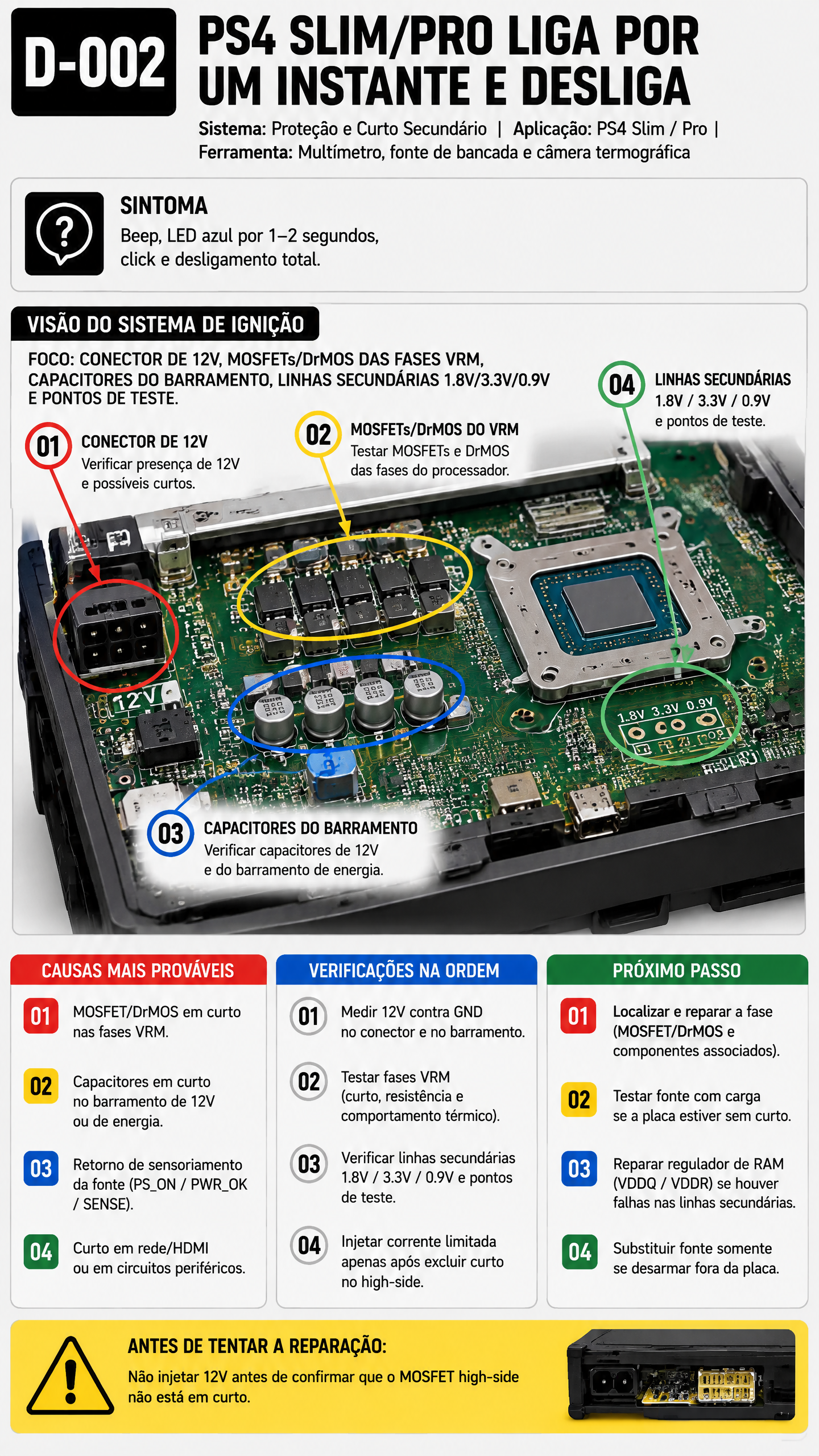 Visualização do Diagnóstico 2
