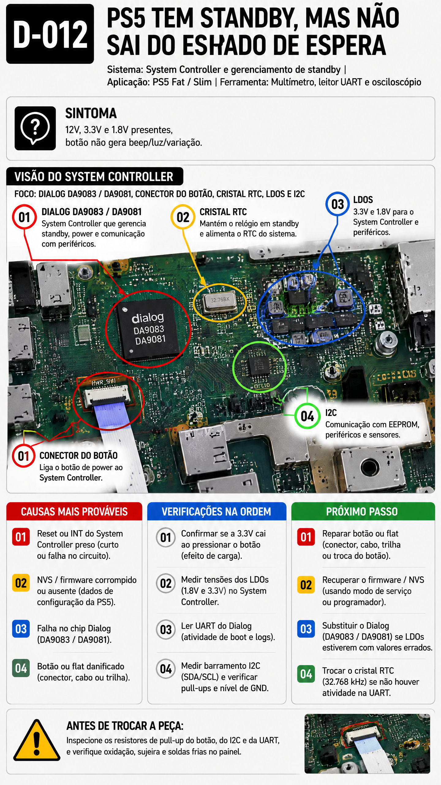 Visualização do Diagnóstico 12