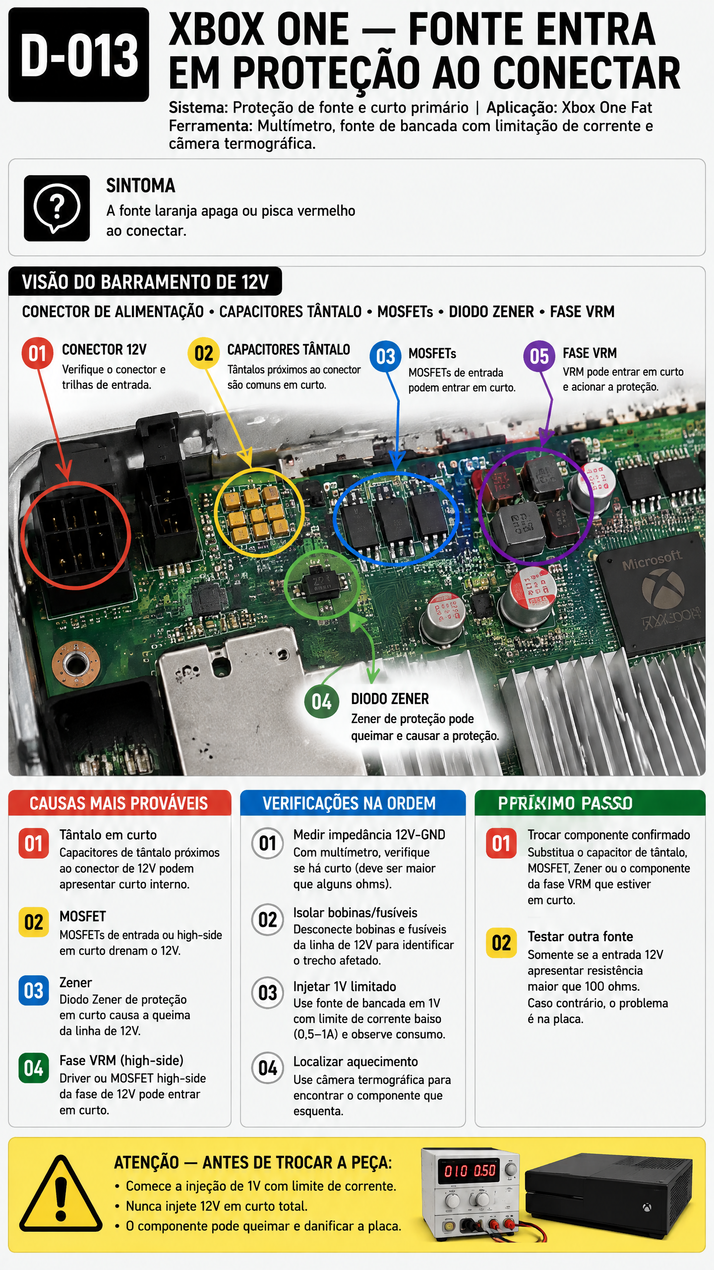 Visualização do Diagnóstico 13