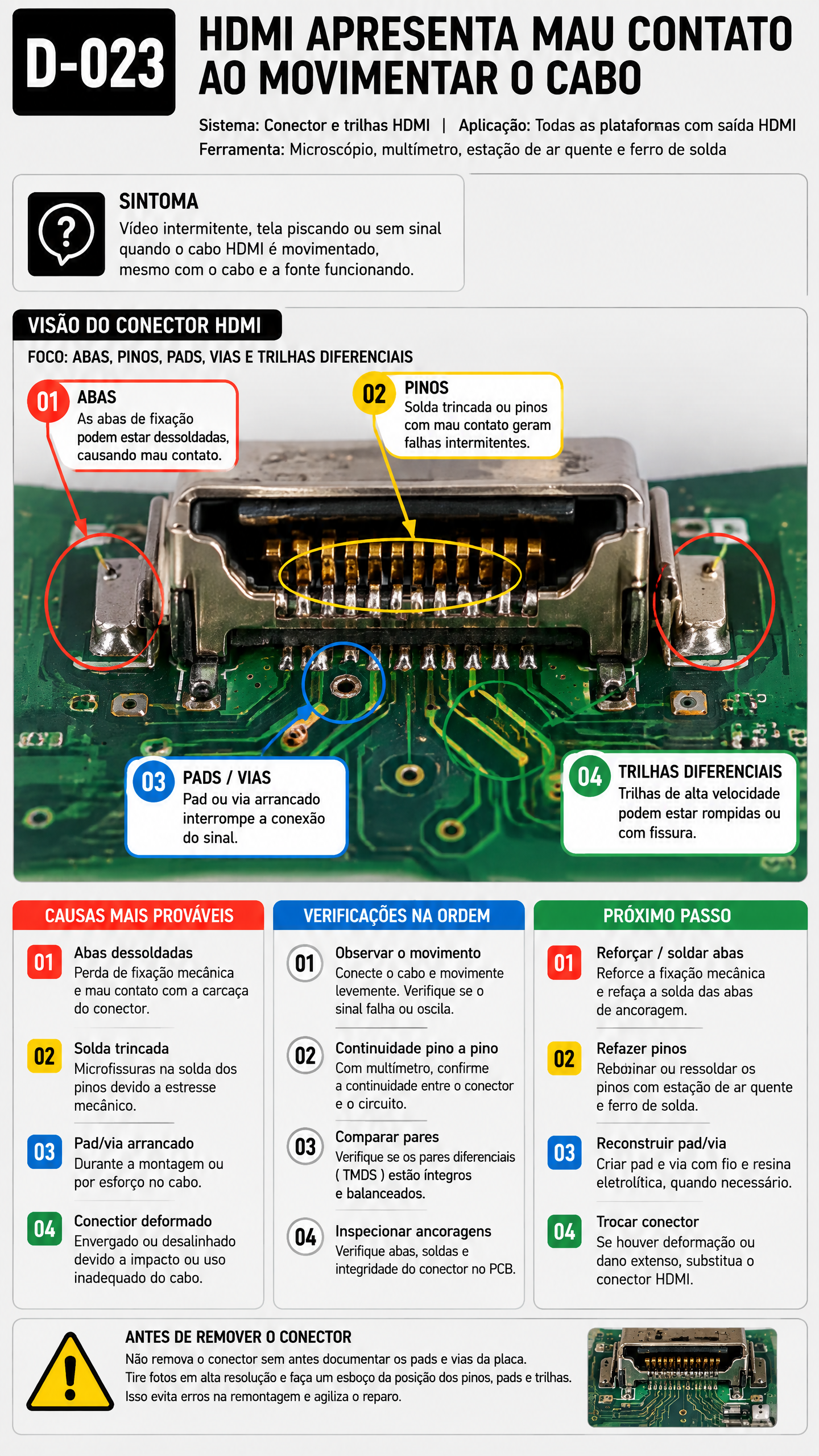 Visualização do Diagnóstico 23