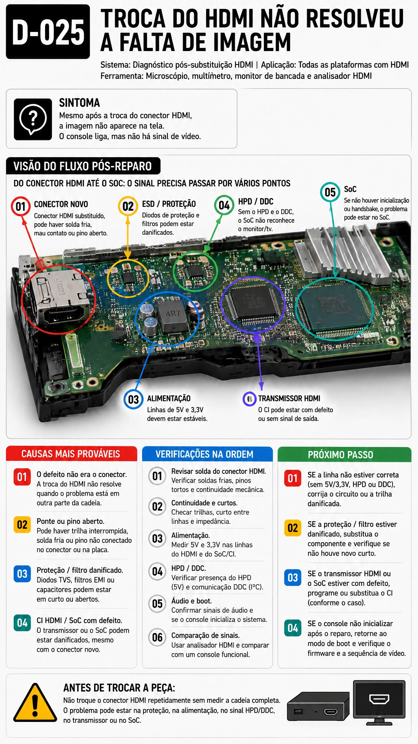 Visualização do Diagnóstico 25