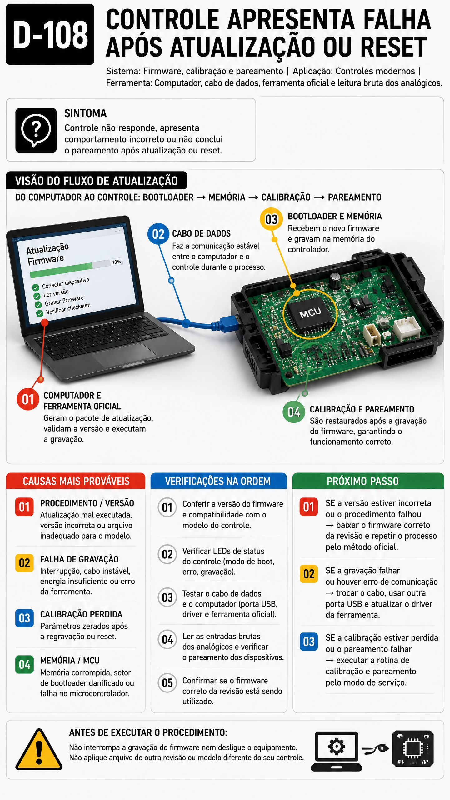 Página Diagnóstico